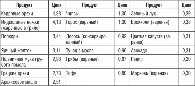 Иллюстрация к книге — 220 рецептов для здоровья женщины [i_029.jpg]
