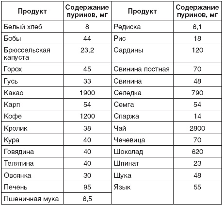 Иллюстрация к книге — 200 рецептов для здоровья почек [autogen_ebook_id0.jpg]