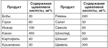 Иллюстрация к книге — 200 рецептов для здоровья почек [autogen_ebook_id1.jpg]