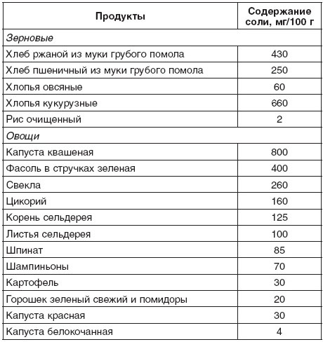 Иллюстрация к книге — 200 рецептов для здоровья почек [autogen_ebook_id2.jpg]
