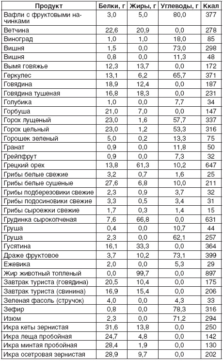 Иллюстрация к книге — 200 рецептов для здоровья почек [autogen_ebook_id5.jpg]