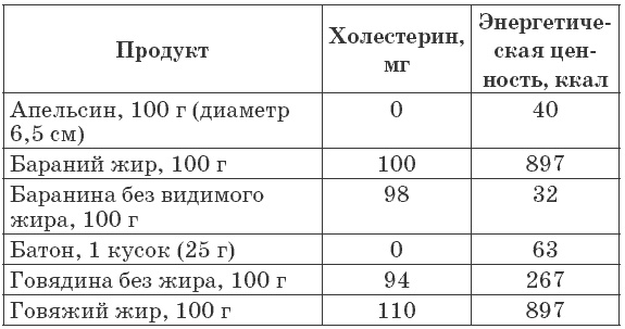 Иллюстрация к книге — 175 рецептов для здоровья сердца [autogen_ebook_id14.jpg]