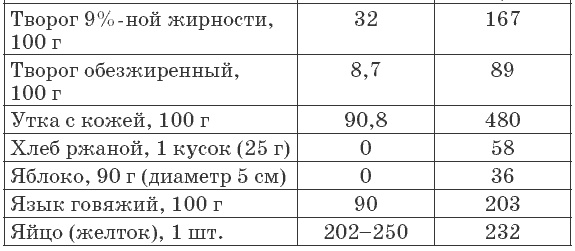 Иллюстрация к книге — 175 рецептов для здоровья сердца [autogen_ebook_id17.jpg]