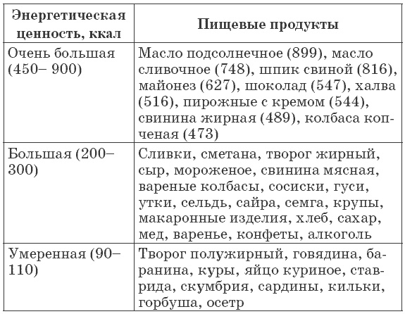 Иллюстрация к книге — 175 рецептов для здоровья сердца [autogen_ebook_id18.jpg]