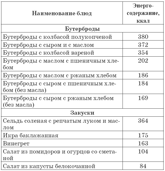 Иллюстрация к книге — 175 рецептов для здоровья сердца [autogen_ebook_id20.jpg]