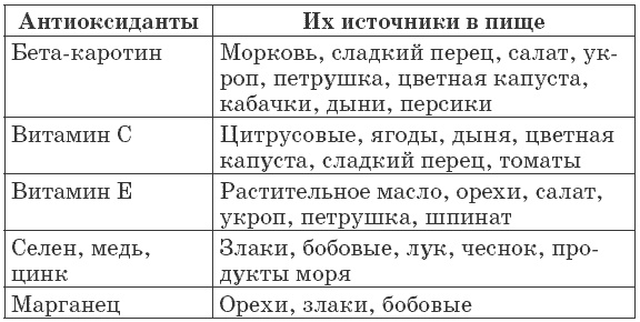 Иллюстрация к книге — 175 рецептов для здоровья сердца [autogen_ebook_id24.jpg]