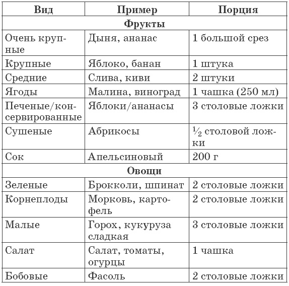 Иллюстрация к книге — 175 рецептов для здоровья сердца [autogen_ebook_id25.jpg]