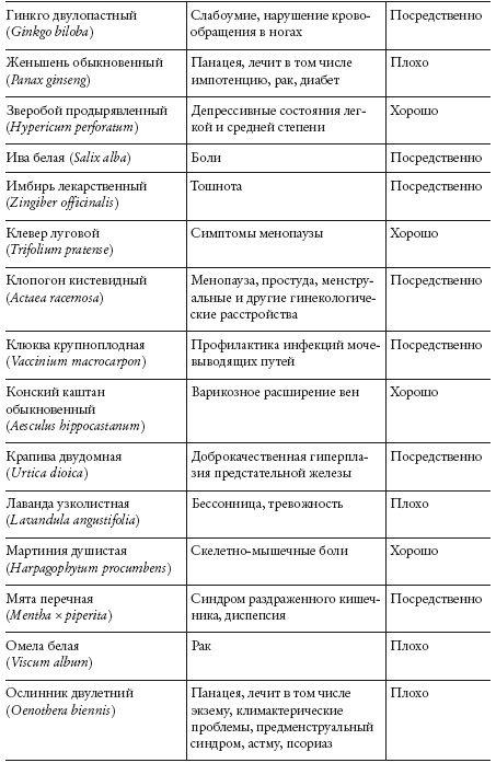 Иллюстрация к книге — Ни кошелька, ни жизни. Нетрадиционная медицина под следствием [i_020.jpg]