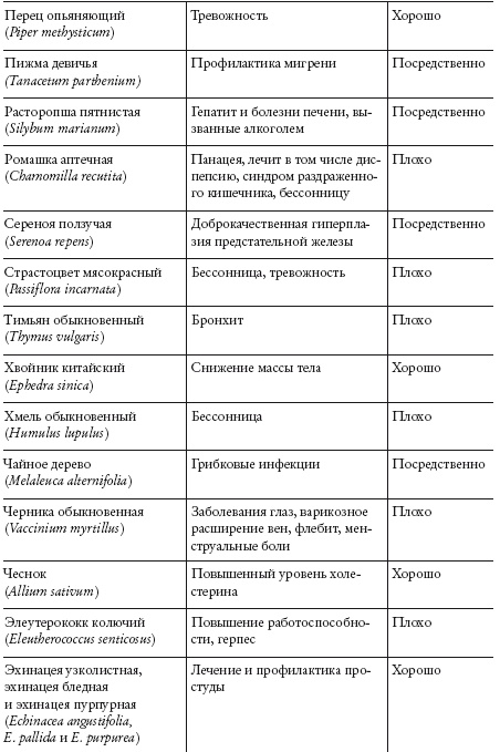 Иллюстрация к книге — Ни кошелька, ни жизни. Нетрадиционная медицина под следствием [i_021.jpg]