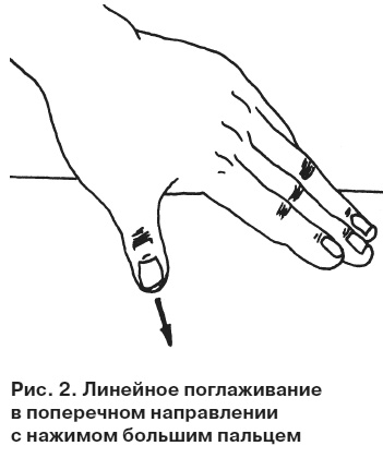 Иллюстрация к книге — Целительные точки от всех болезней в пошаговых схемах [i_003.jpg]