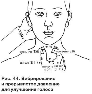 Иллюстрация к книге — Целительные точки от всех болезней в пошаговых схемах [i_045.jpg]