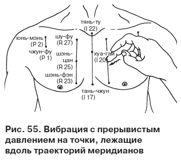 Иллюстрация к книге — Целительные точки от всех болезней в пошаговых схемах [i_056.jpg]