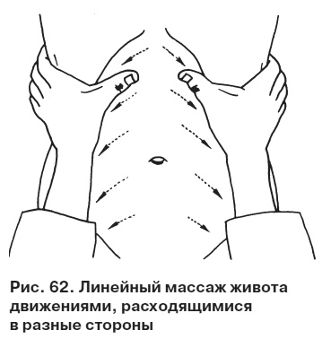 Иллюстрация к книге — Целительные точки от всех болезней в пошаговых схемах [i_063.jpg]