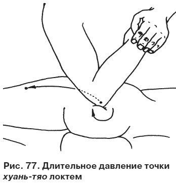 Иллюстрация к книге — Целительные точки от всех болезней в пошаговых схемах [i_078.jpg]