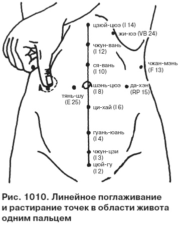 Иллюстрация к книге — Целительные точки от всех болезней в пошаговых схемах [i_1011.jpg]