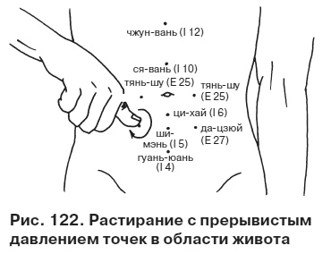 Иллюстрация к книге — Целительные точки от всех болезней в пошаговых схемах [i_123.jpg]