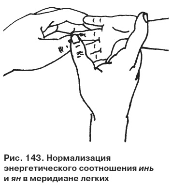 Иллюстрация к книге — Целительные точки от всех болезней в пошаговых схемах [i_144.jpg]