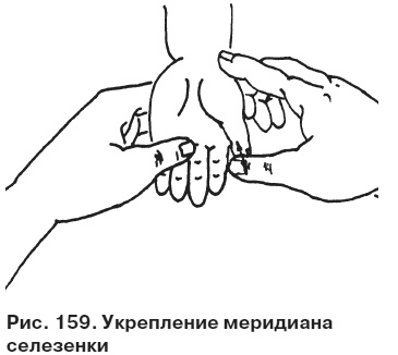 Иллюстрация к книге — Целительные точки от всех болезней в пошаговых схемах [i_160.jpg]
