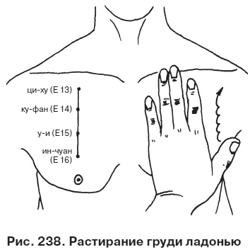 Иллюстрация к книге — Целительные точки от всех болезней в пошаговых схемах [i_239.jpg]