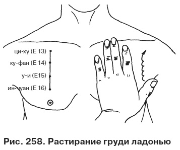 Иллюстрация к книге — Целительные точки от всех болезней в пошаговых схемах [i_259.jpg]