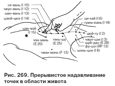 Иллюстрация к книге — Целительные точки от всех болезней в пошаговых схемах [i_270.jpg]