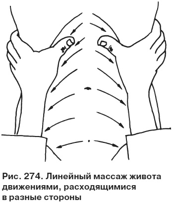 Иллюстрация к книге — Целительные точки от всех болезней в пошаговых схемах [i_275.jpg]