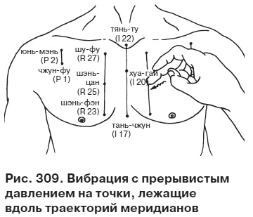 Иллюстрация к книге — Целительные точки от всех болезней в пошаговых схемах [i_310.jpg]