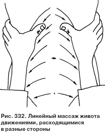 Иллюстрация к книге — Целительные точки от всех болезней в пошаговых схемах [i_333.jpg]