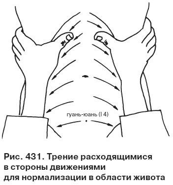 Иллюстрация к книге — Целительные точки от всех болезней в пошаговых схемах [i_432.jpg]