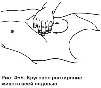 Иллюстрация к книге — Целительные точки от всех болезней в пошаговых схемах [i_456.jpg]