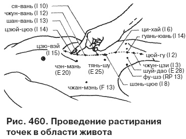 Иллюстрация к книге — Целительные точки от всех болезней в пошаговых схемах [i_461.jpg]