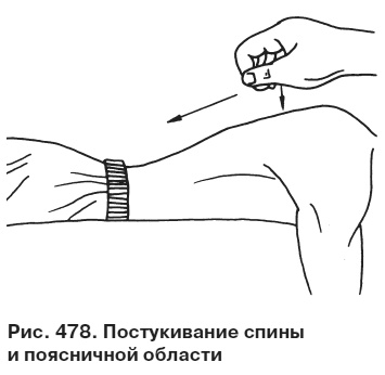 Иллюстрация к книге — Целительные точки от всех болезней в пошаговых схемах [i_479.jpg]