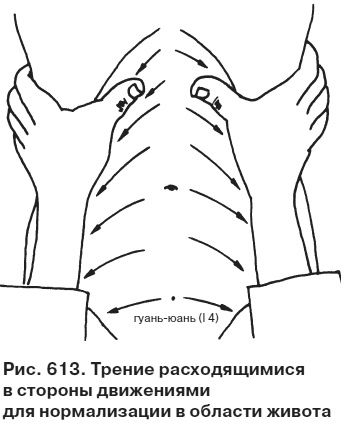 Иллюстрация к книге — Целительные точки от всех болезней в пошаговых схемах [i_614.jpg]