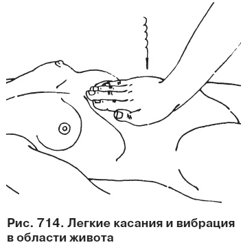 Иллюстрация к книге — Целительные точки от всех болезней в пошаговых схемах [i_715.jpg]