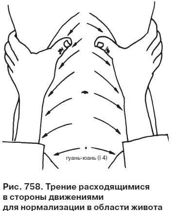 Иллюстрация к книге — Целительные точки от всех болезней в пошаговых схемах [i_759.jpg]