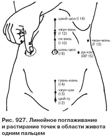 Иллюстрация к книге — Целительные точки от всех болезней в пошаговых схемах [i_928.jpg]