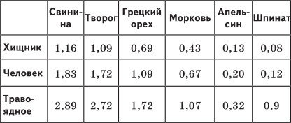 Иллюстрация к книге — Новая книга о сыроедении, или Почему коровы хищники [_04.jpg]