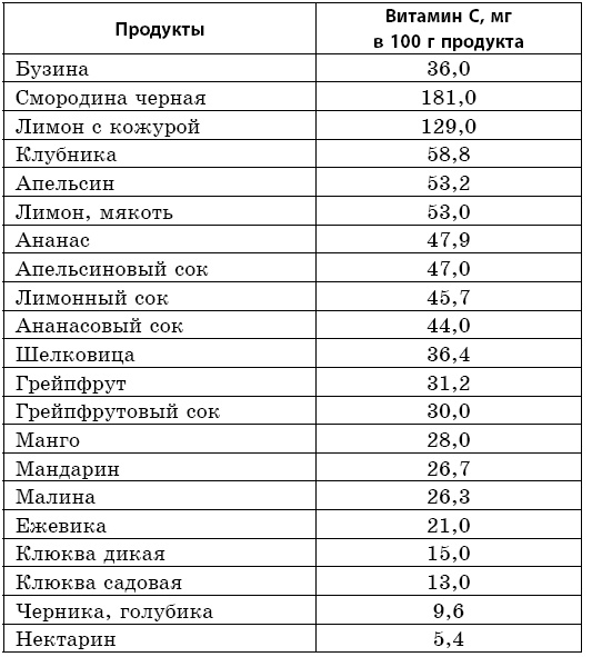 Иллюстрация к книге — Целебная сила бузины. Лекарь от 100 болезней [i_007.jpg]