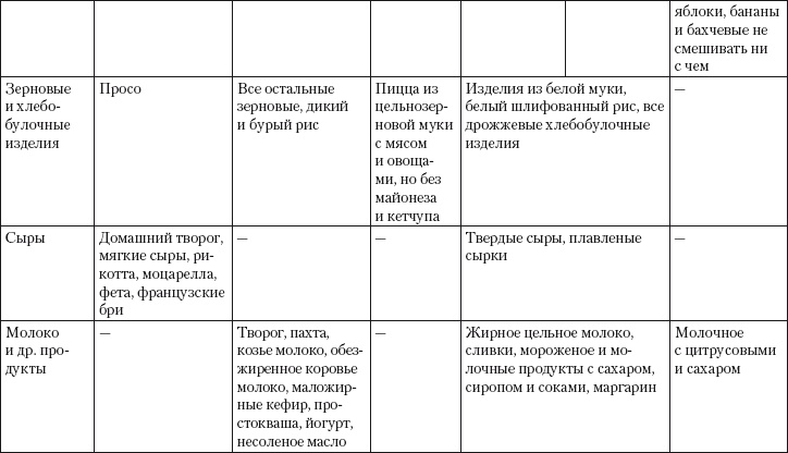 Иллюстрация к книге — Псориаз. Диета, лечение, профилактика [i_009.jpg]
