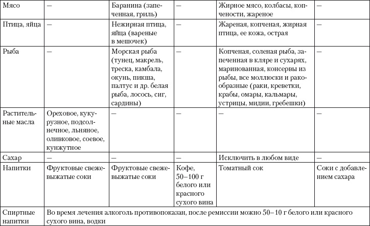 Иллюстрация к книге — Псориаз. Диета, лечение, профилактика [i_010.jpg]