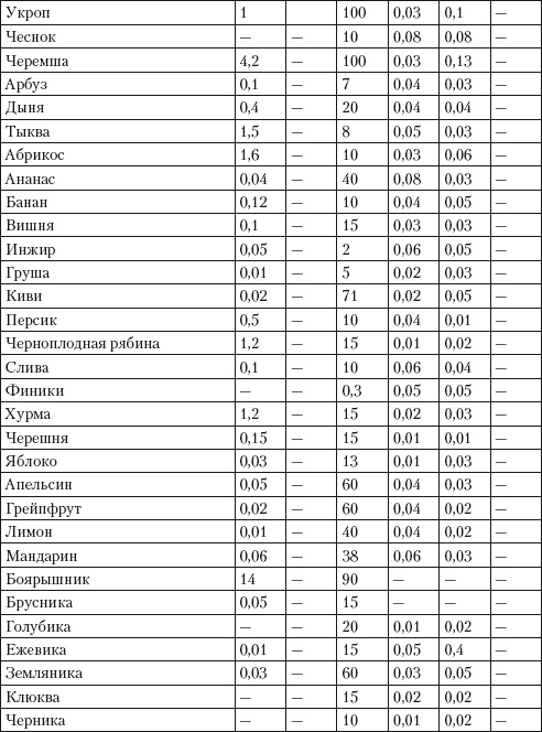 Иллюстрация к книге — Псориаз. Диета, лечение, профилактика [i_016.jpg]