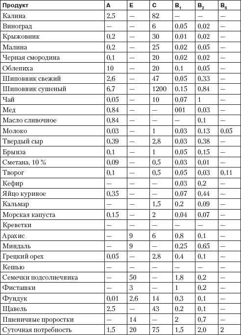 Иллюстрация к книге — Псориаз. Диета, лечение, профилактика [i_017.jpg]