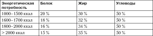 Иллюстрация к книге — Псориаз. Диета, лечение, профилактика [i_020.jpg]