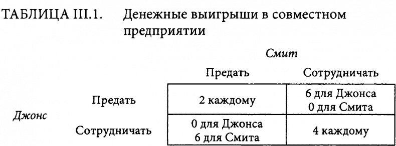 Иллюстрация к книге — Страсти в нашем разуме. Стратегическая роль эмоций [i_005.jpg]