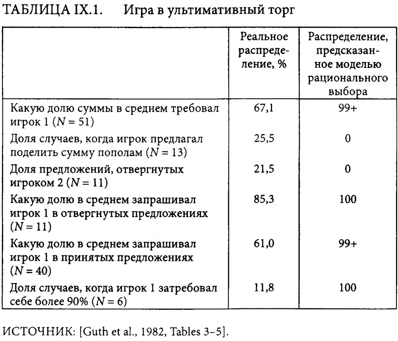 Иллюстрация к книге — Страсти в нашем разуме. Стратегическая роль эмоций [i_020.jpg]