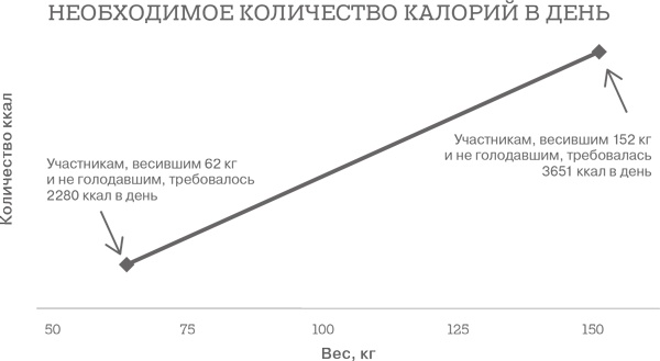 Иллюстрация к книге — Дело не в калориях. Как не зависеть от диет, не изнурять себя фитнесом, быть в отличной форме и жить лучше [i_012.jpg]