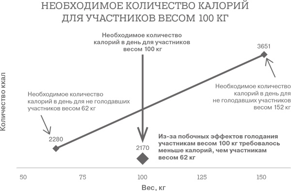 Иллюстрация к книге — Дело не в калориях. Как не зависеть от диет, не изнурять себя фитнесом, быть в отличной форме и жить лучше [i_014.jpg]