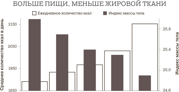 Иллюстрация к книге — Дело не в калориях. Как не зависеть от диет, не изнурять себя фитнесом, быть в отличной форме и жить лучше [i_017.jpg]
