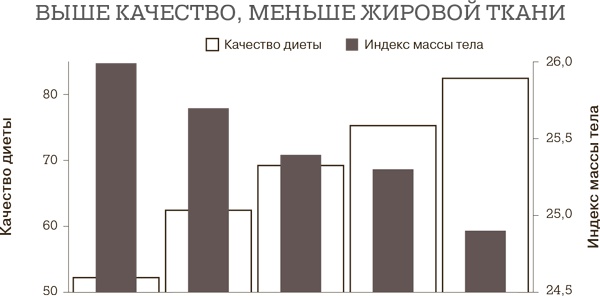 Иллюстрация к книге — Дело не в калориях. Как не зависеть от диет, не изнурять себя фитнесом, быть в отличной форме и жить лучше [i_018.jpg]