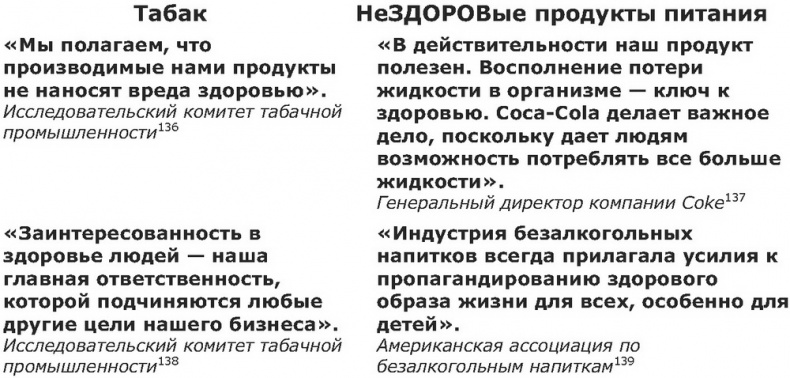 Иллюстрация к книге — Дело не в калориях. Как не зависеть от диет, не изнурять себя фитнесом, быть в отличной форме и жить лучше [i_052.jpg]